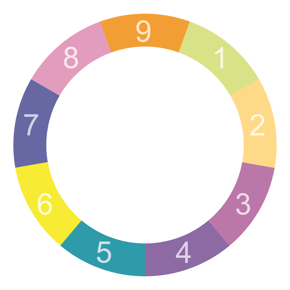 Enneagram typer